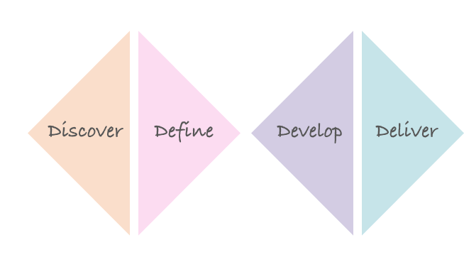 UX research develop and define