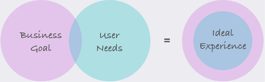 UX Strategy Support